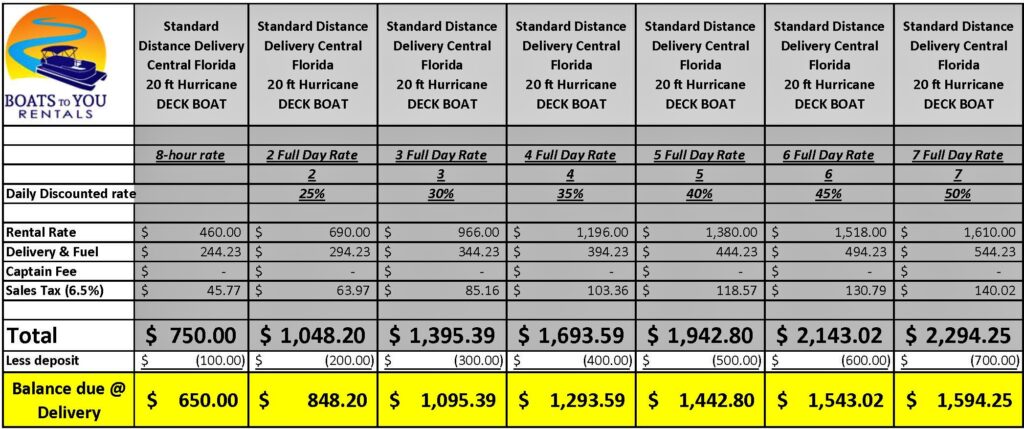 Orlando Deck Boat Rental discounted pricing for multiple day rentals. Dockside delivery.